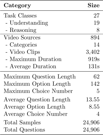 data-statistics-table